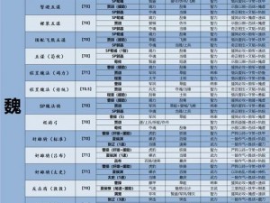 放开那三国2蜀国橙将进阶顺序深度解读：解析最佳培养路径与升级策略