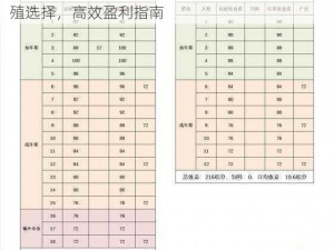 梦幻西游牧场养殖攻略：揭秘2023年最划算养殖选择，高效盈利指南