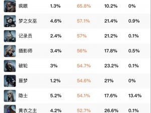 第五人格欧美服排位时间表揭秘：掌握最佳竞技时段，助力你冲上荣耀之巅