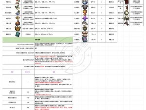 DNF三期勇者装备全面解析与兑换指南：最新装备兑换一览表