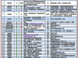 九阴真经手游心法搭配挑战难度解析及武学调整指南