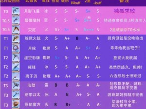 幻塔否决立方深度解析：SSR否决立方强度全面评测