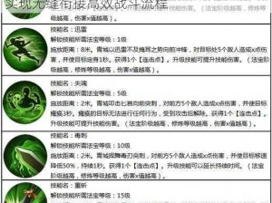 蜀门手游青城技能循环攻略：掌握核心技能，实现无缝衔接高效战斗流程