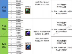 梦幻仙魔福利系统全面解析：升级、奖励与特色功能一览无余