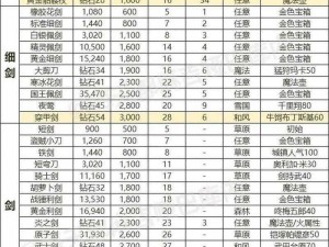 《王国纪元新手攻略：适合的建筑装备与装备介绍》