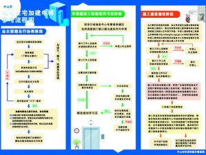 合成时代城市建设安装及配置详解：探索现代都市建设的安装流程与配置策略