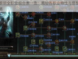 恐怖黎明全职业组合表一览：揭秘各职业特性与搭配技巧全攻略