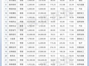 中文在线4月19日快速上涨-中文在线 4 月 19 日快速上涨，发生了什么？