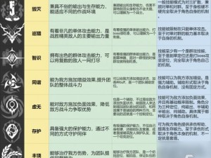 崩坏学园2中阿努比斯的全面解析：技能属性一览及其角色评价