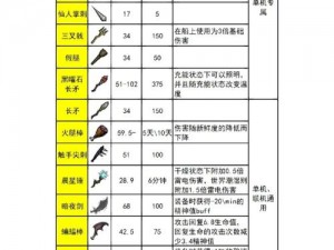 恐惧的饥饿导航官初始配备物品揭秘：生存必备装备详解