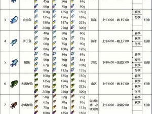 黎明之海钓鱼攻略：钓鱼玩法全面指南