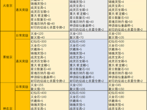 完美世界手游职业分析：探索各职业优劣，助你挑选最佳角色