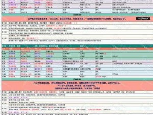 地下城堡3最新版内购攻略：全新特性解析与深度体验