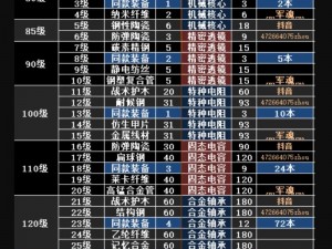 明日之后材料大全攻略：全方位物品材料获取汇总详解