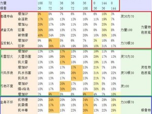 大话西游手游坐骑体力消耗深度解析：与解决方案探讨