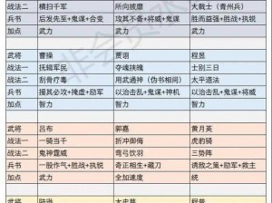 三国志战略版武将战法搭配秘籍：最佳武将组合策略与实战攻略