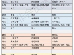 三国志13武将修炼与属性提升策略心得分享：实战解析与实战指南