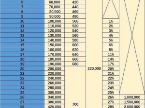 龙之谷手游平民龙币最优分配策略：强化与龙玉获取优先攻略