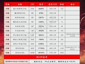 剑网移动版S级伙伴全面解析：技能特点与角色定位深度探讨