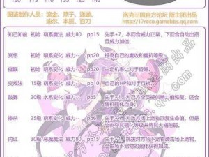 《自由之战潘多拉英雄技能深度解析：战局扭转之秘籍》