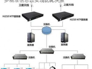 系统需要收集n多精、系统需要收集 n 多精准信息以实现优化决策