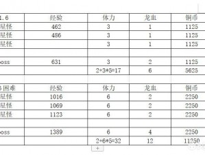 万灵启源游戏中体力获取攻略：全面解析体力获取途径与提升策略