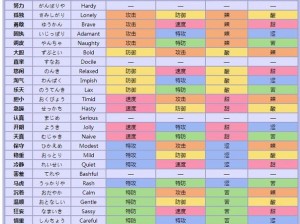 口袋妖怪复刻：黑暗鸦性格深度解析，探寻最佳性格特质