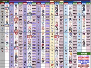 剑侠情缘手游家园家具材料全面解析：家具制作数据一览表