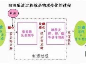 日本一曲二曲三曲四曲的来源;日本一曲、二曲、三曲、四曲的来源是什么？