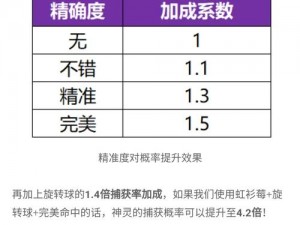 关于一起来捉妖游戏中的完美球技巧，你可能会感兴趣：提升捕捉成功率的关键秘诀分享