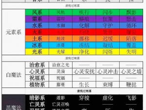 全职高手之张新杰全面解析：天赋属性、羁绊搭配与技能深度解读