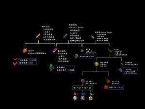 泰拉瑞亚饰品合成攻略：详解饰品合成地点与步骤，轻松掌握合成技巧