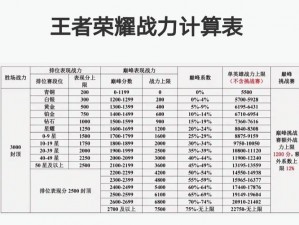 列王纷争荣耀5装备攻略详解：平民玩家如何巧妙搭配装备实现荣耀5装备最大化战力提升