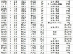 梦幻新诛仙青云门与焚炎谷职业优缺点深度对比分享：探寻两派修真之优劣境界