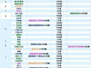 最强蜗牛白金唱片获取攻略：全方位指南助你轻松达成音乐巅峰成就