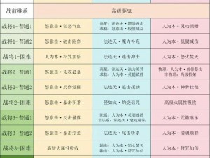 梦幻西游初出茅庐副本攻略全解析：新手成长指南