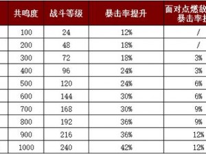 暗黑破坏神不朽核心伤害机制解析：宝石选择策略深度探讨