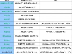 代号ul坐骑获取攻略：探索游戏内坐骑获取途径与条件