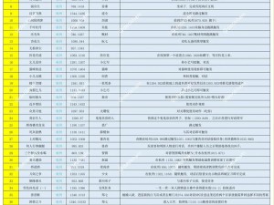 逆水寒手游武侠奇遇天外飞财攻略：图文流程详解