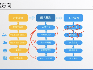 Java游戏开发的新趋势：探索未来互动娱乐的创新之路