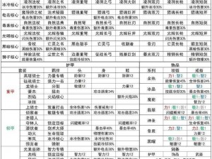 元气骑士前传：如何挑选与推荐饰品，助力你的冒险之旅