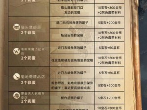 哈利波特魔法觉醒圣诞奇遇：揭秘彩蛋触发机制与隐藏位置揭秘