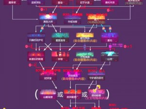 魔灵召唤克罗尼柯战记符文攻略：解析最佳符文本刷取策略