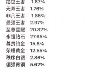 王者掉段位机制深度解析：如何影响游戏竞技与玩家体验？