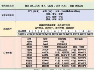 三国大亨速攻攻略：快速完成订单任务的秘诀与解析