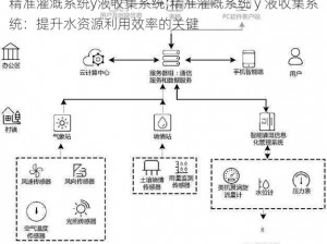 精准灌溉系统y液收集系统;精准灌溉系统 y 液收集系统：提升水资源利用效率的关键