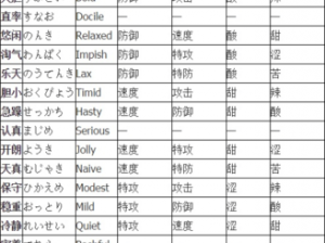 口袋妖怪复刻：水君性格解析与最佳性格选择