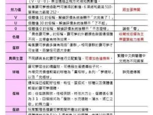 《精灵宝可梦GO：孵蛋器使用指南与获取方法》