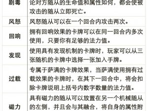 炉石传说卡牌强度解析：衰变机制的核心力量与无法衰变的BUG探究