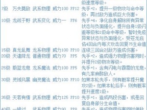 洛克王国赵云子龙之完美技能搭配攻略：策略、战术与实战应用解析